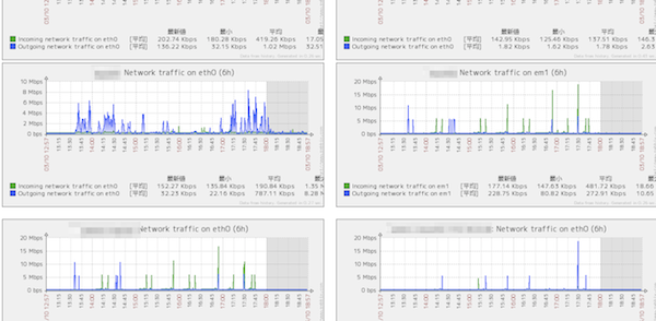 zabbix