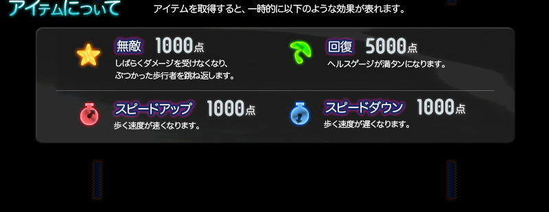 アイテムについて